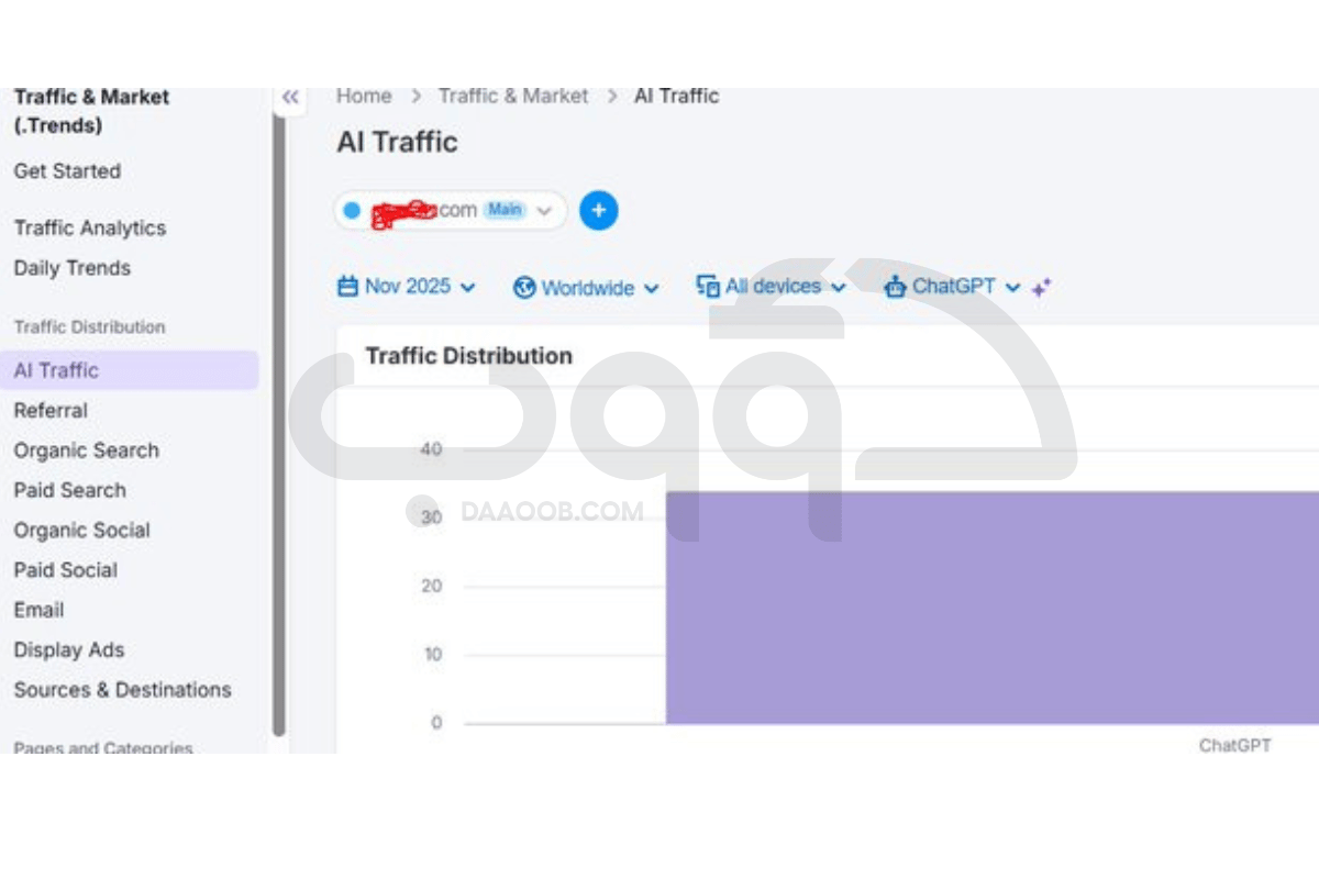 شركة سيو في الرياض