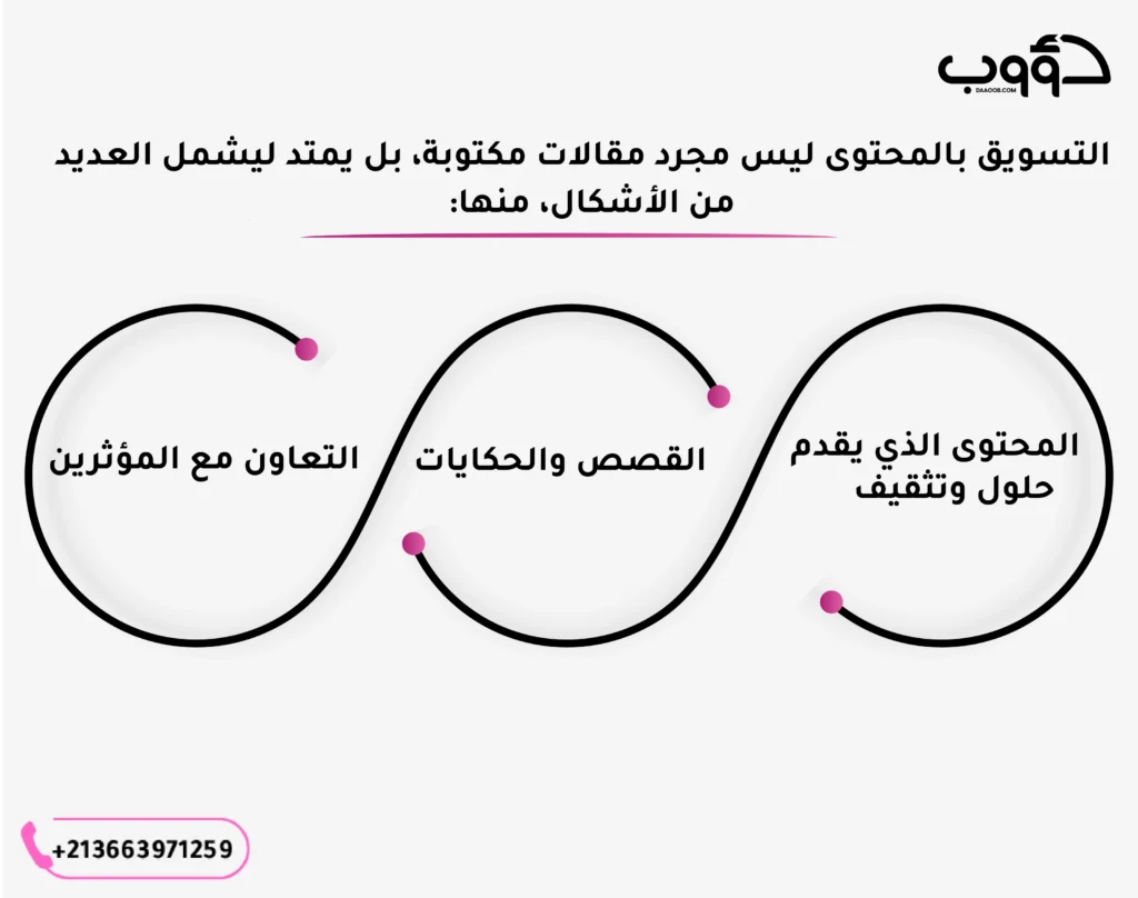 أقوى أنواع التسويق بالمحتوى