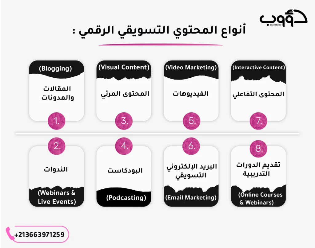 أنواع المحتوي التسويقي الرقمي