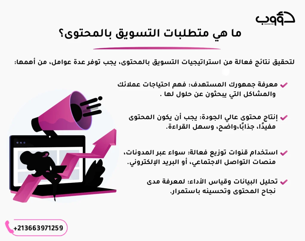 متطلبات التسويق بالمحتوى 01 2 - ما هو التسويق بالمحتوى؟ 3 أسرار وراء جذب العملاء وبناء الولاء 4