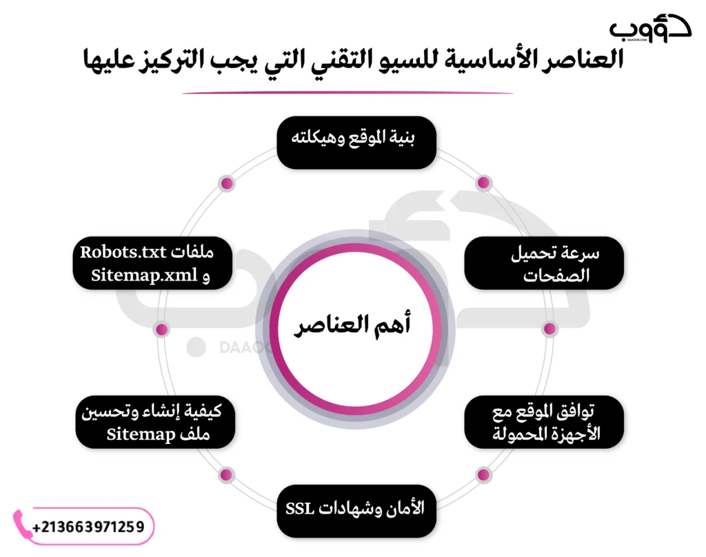 السيو التقني | خدمة تحسين السيو التقني مع دؤوب سيو 2 السيو التقني