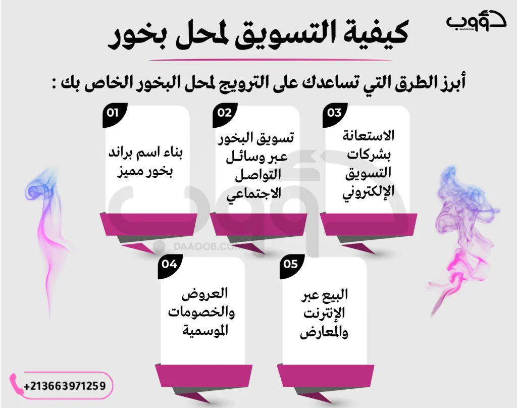 كيف اسوق لمحل بخور تحسين محركات البحث المتاجر مع دؤوب سيو 2 كيفية التسويق لمحل بخور