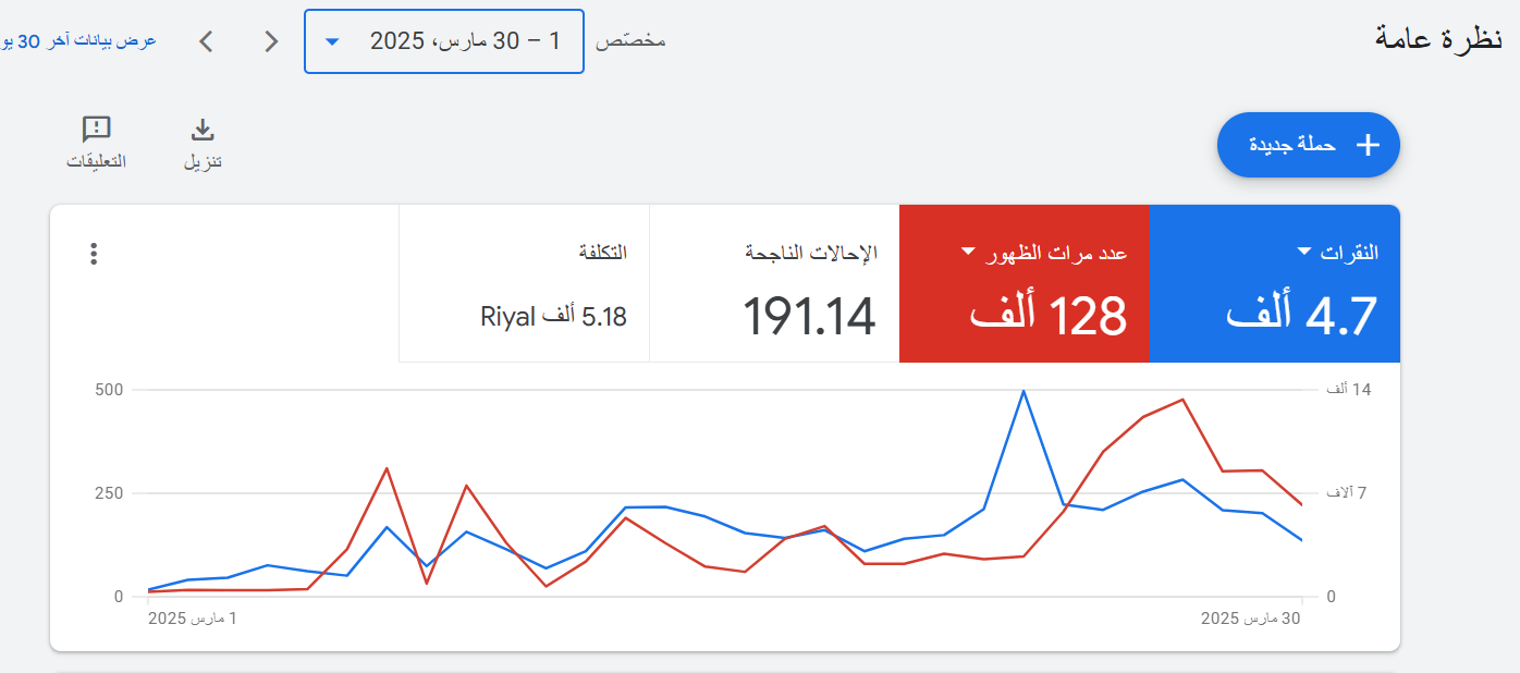 تحسين جوجل ادز متاجر