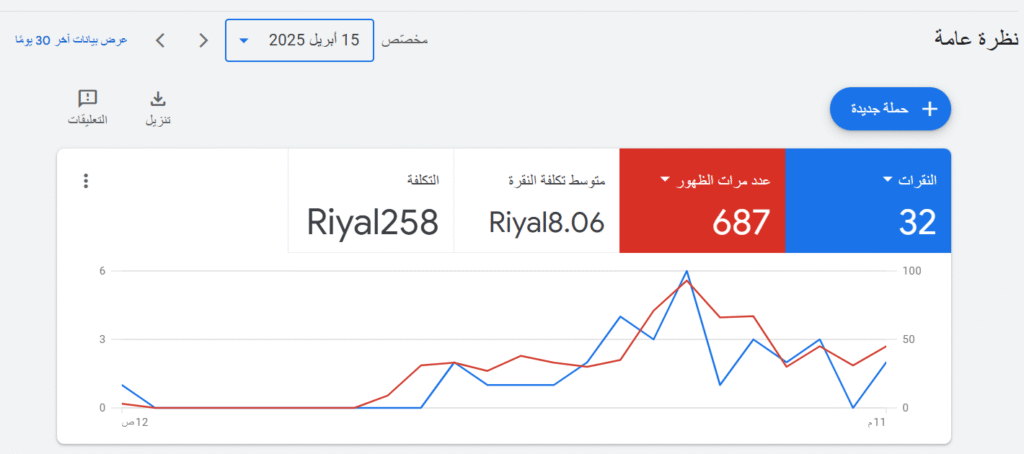 جوجل ادز شركات