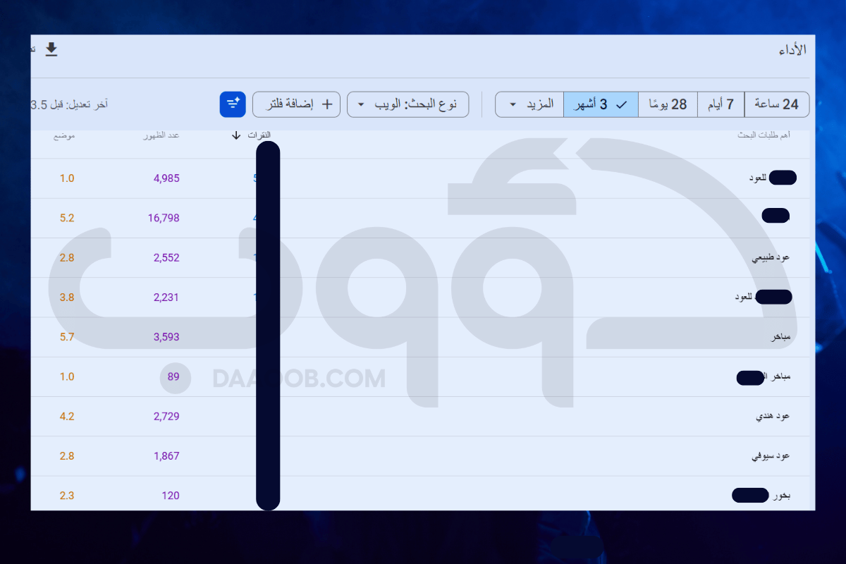 شركة سيو محلي في الدمام