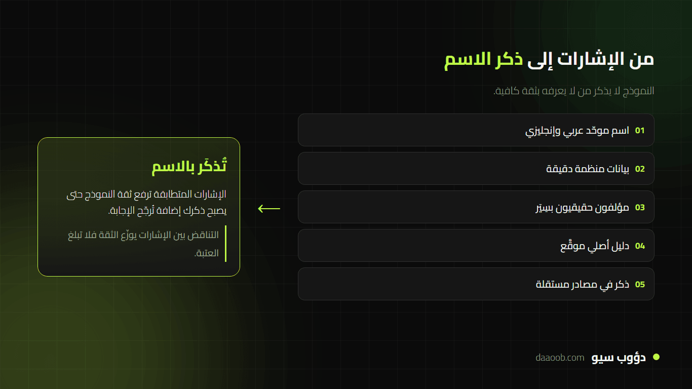 إشارات الكيان التي تجعل النموذج التوليدي يذكر علامتك السعودية بالاسم داخل الإجابة