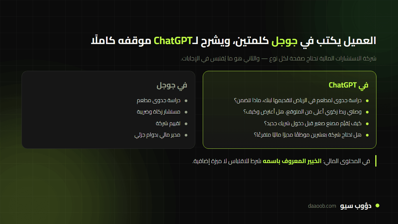 الفرق بين ما يكتبه العميل في جوجل وما يسأله ChatGPT عند تسويق شركة استشارات مالية