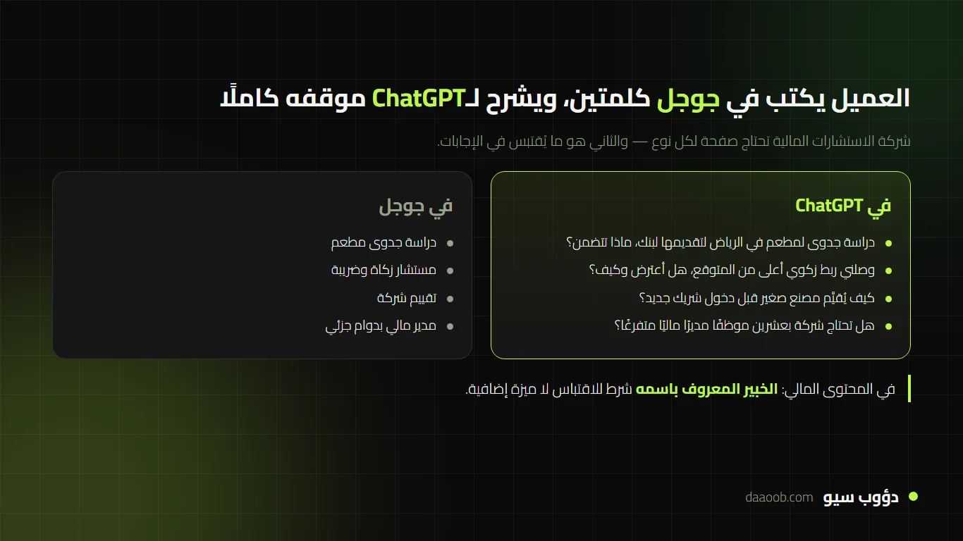 الفرق بين ما يكتبه العميل في جوجل وما يسأله ChatGPT عند تسويق شركة استشارات مالية