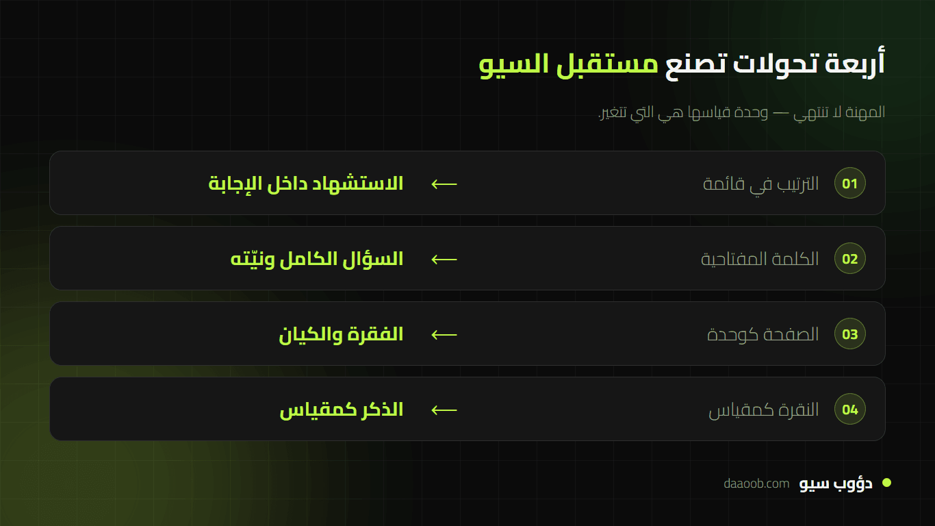أربعة تحولات في مستقبل السيو: من الترتيب إلى الاستشهاد، ومن الكلمة إلى النية، ومن الصفحة إلى الكيان، ومن النقرة إلى الذكر