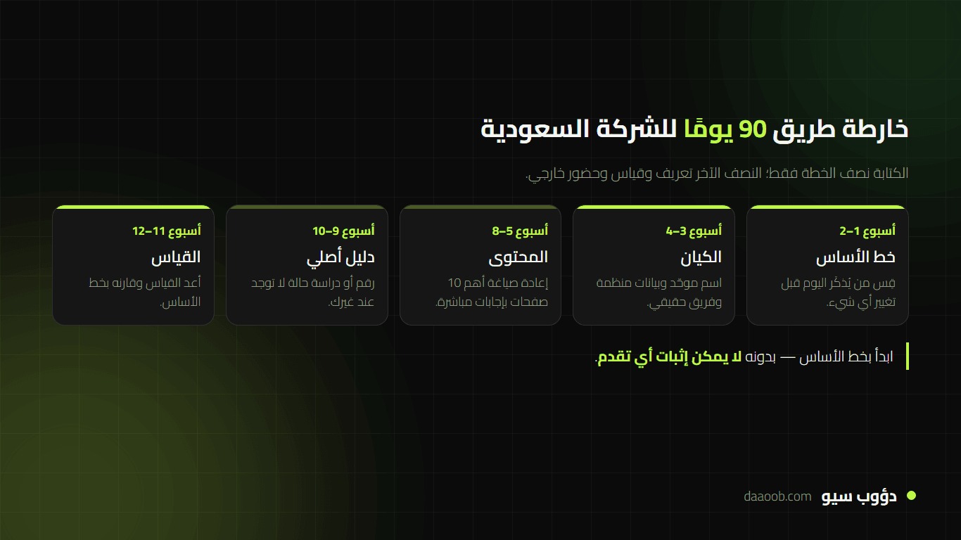 خارطة طريق تطبيق تحسين محركات البحث التوليدي GEO للشركات السعودية في 90 يومًا