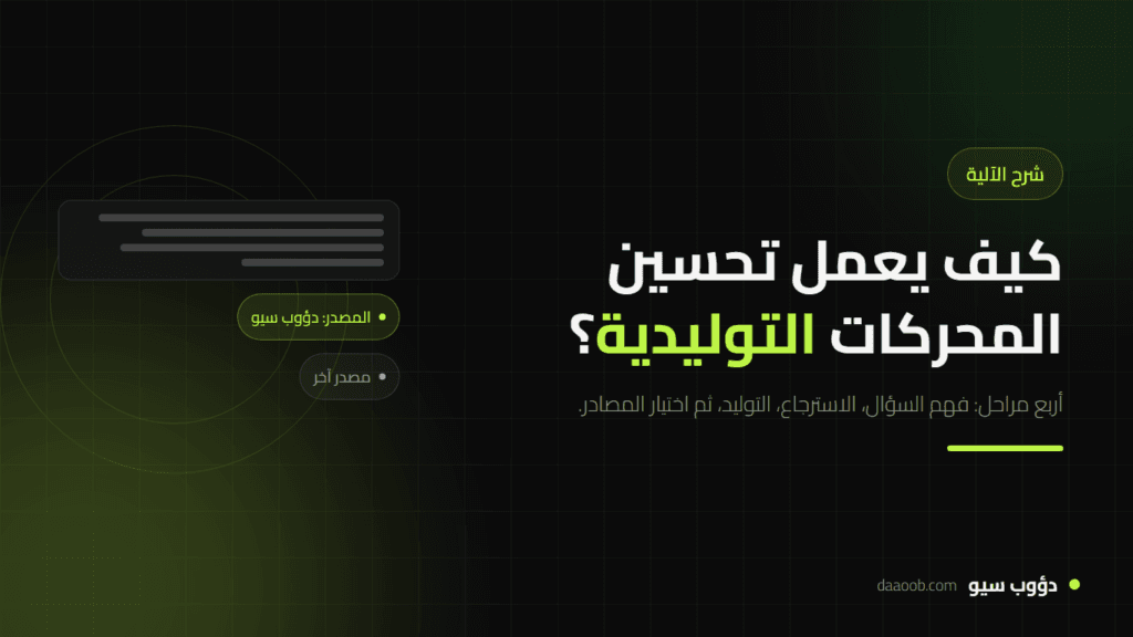 كيف يعمل تحسين محركات البحث التوليدي (GEO)؟ شرح الآلية خطوة بخطوة