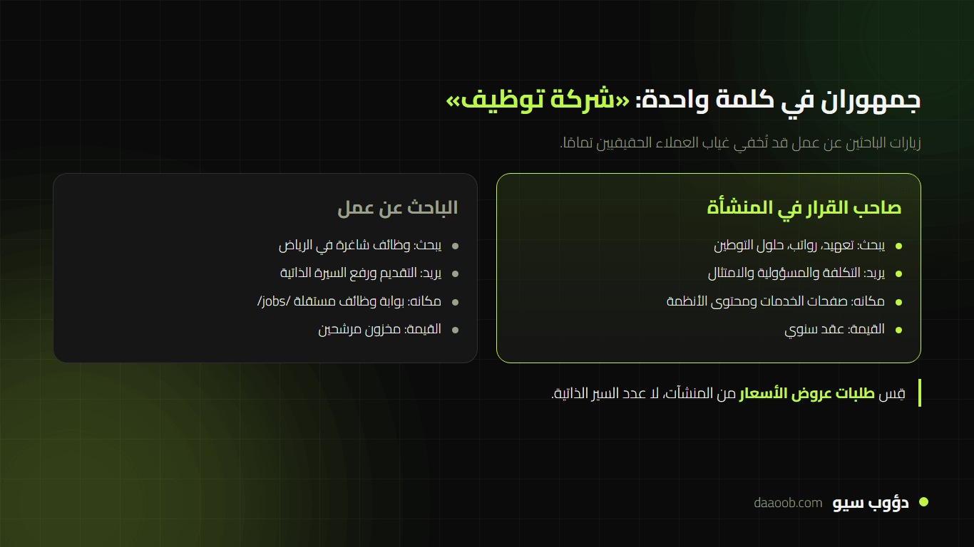 تسويق شركة موارد بشرية بالسيو وGEO: كيف تصل إلى صاحب القرار لا الباحث عن عمل؟ 2 الفرق بين جمهور الباحثين عن عمل وأصحاب القرار في تسويق شركة موارد بشرية بالسيو وGEO