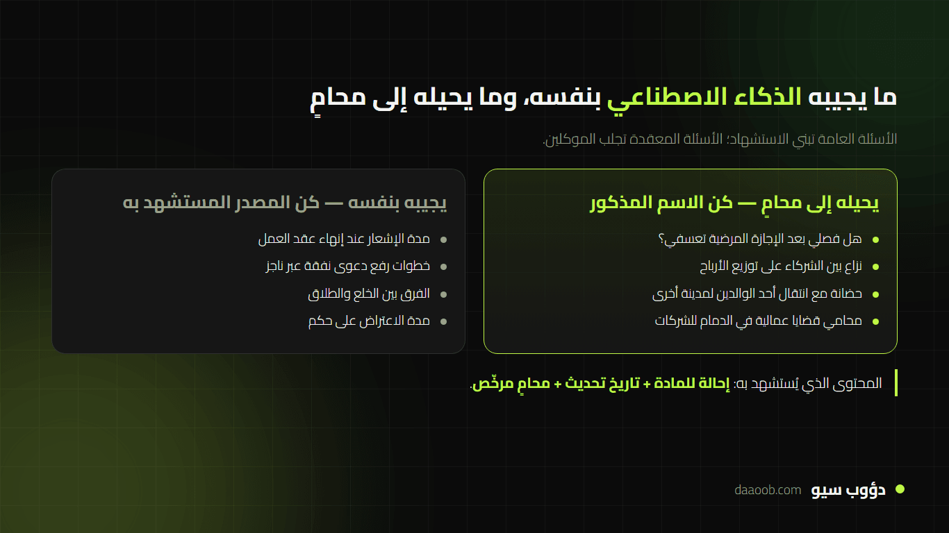 تسويق مكتب محاماة بالسيو وGEO: كيف تكسب موكلين حين يجيب الذكاء الاصطناعي عن الأسئلة القانونية؟ 2 ما يجيبه الذكاء الاصطناعي بنفسه وما يحيله إلى محامٍ في تسويق مكتب محاماة بالسيو وGEO