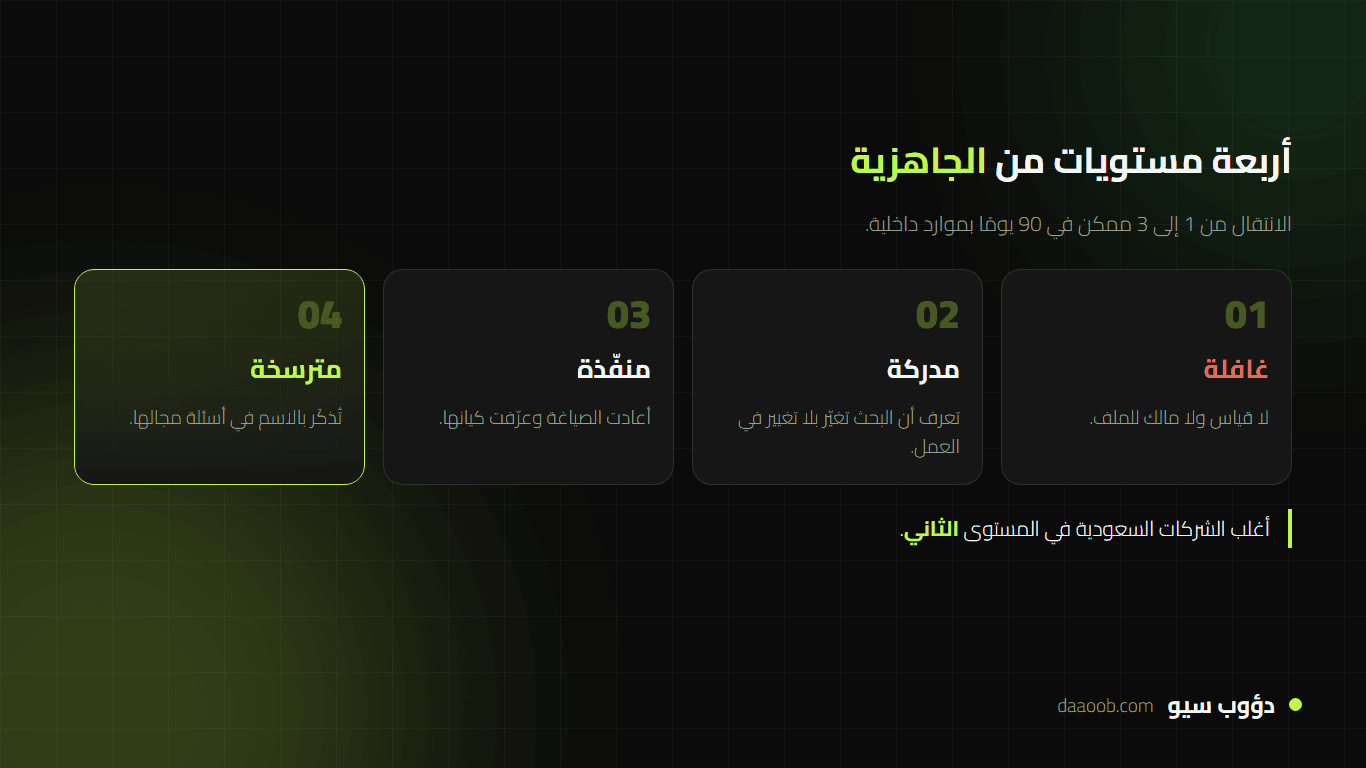 مستويات جاهزية الشركات السعودية للبحث التوليدي من الغافلة إلى المترسخة