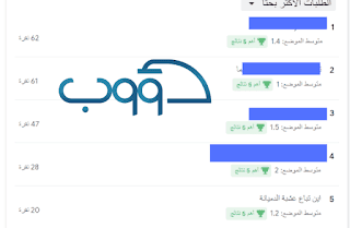أفكار استراتيجية و خطة تسويقية لمركز أو عيادة تجميل 1 استراتيجية تحسين محركات البحث لعيادة تجميل