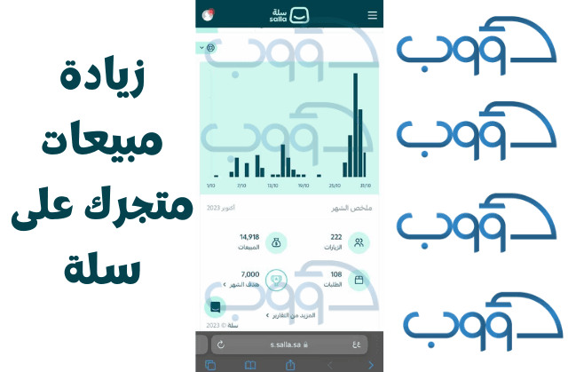 نماذج تحسين محركات البحث seo متاجر سلة من شركة دؤوب سيو 6 نتائج تحسين السيو لمتجر سلة وزيادة الزيارات العضوية