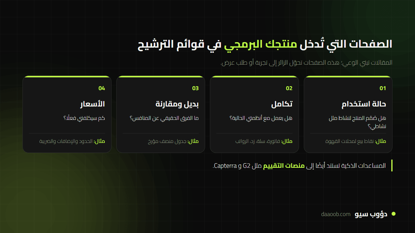 أنواع الصفحات التي تجلب مشترين في تسويق شركة برمجيات بالسيو وGEO