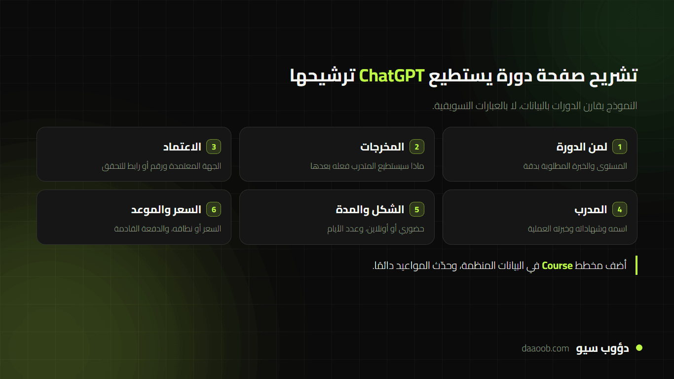 مكونات صفحة الدورة التي تساعد على ظهور الدورات التدريبية في ChatGPT وإجابات الذكاء الاصطناعي