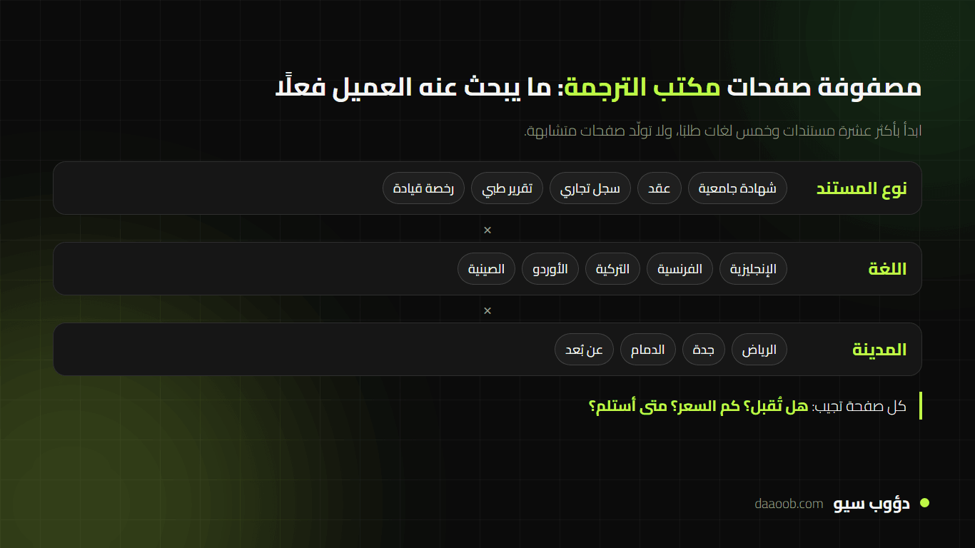 مصفوفة صفحات نوع المستند واللغة والمدينة في تسويق مكتب ترجمة بالسيو وGEO