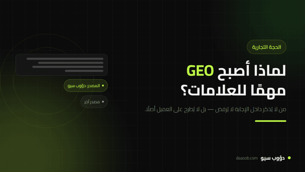 لماذا أصبح GEO مهمًا للعلامات التجارية؟ الحجة التجارية بالأرقام