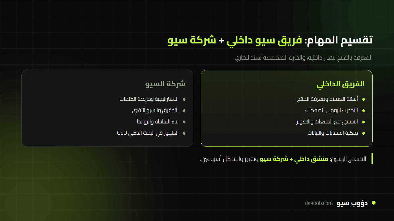 تقسيم مهام السيو بين الفريق الداخلي وشركة السيو حسب مرحلة نمو الشركة