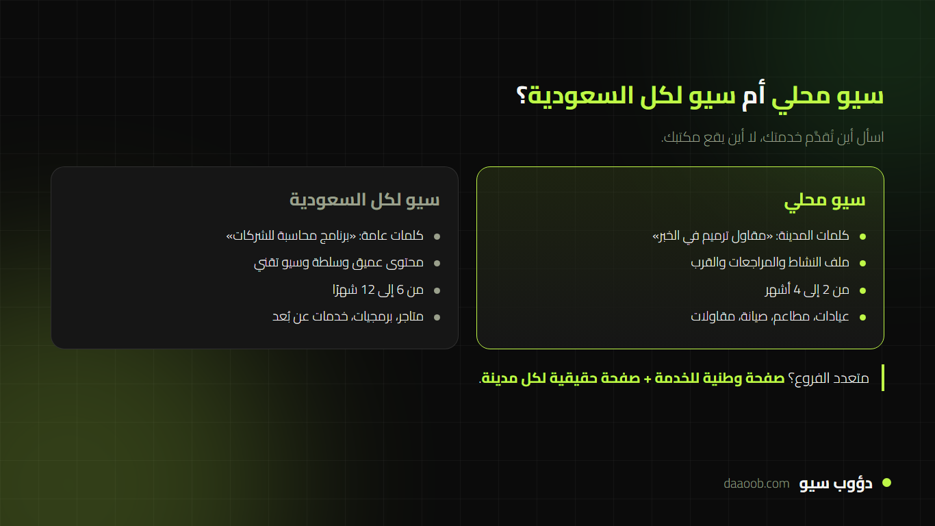 مقارنة بين السيو المحلي لمدينة واحدة والسيو على مستوى السعودية من حيث الكلمات والصفحات والقياس