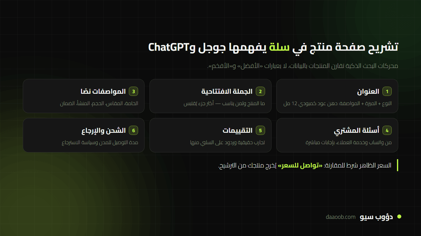 تشريح صفحة منتج في سلة محسّنة لمحركات البحث الذكية ومساعدات الذكاء الاصطناعي