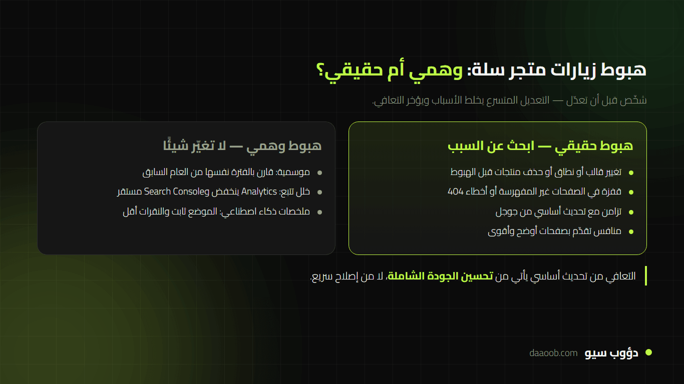 شجرة تشخيص انخفاض زيارات متجر سلة وخطوات استعادة الترتيب في جوجل