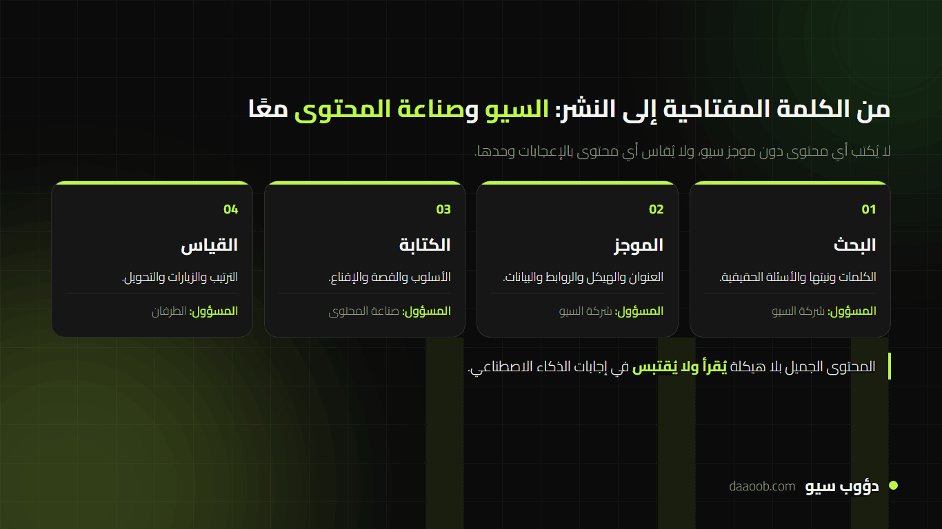 تقسيم الأدوار بين شركة السيو وصناعة المحتوى من الكلمة المفتاحية إلى النشر والقياس