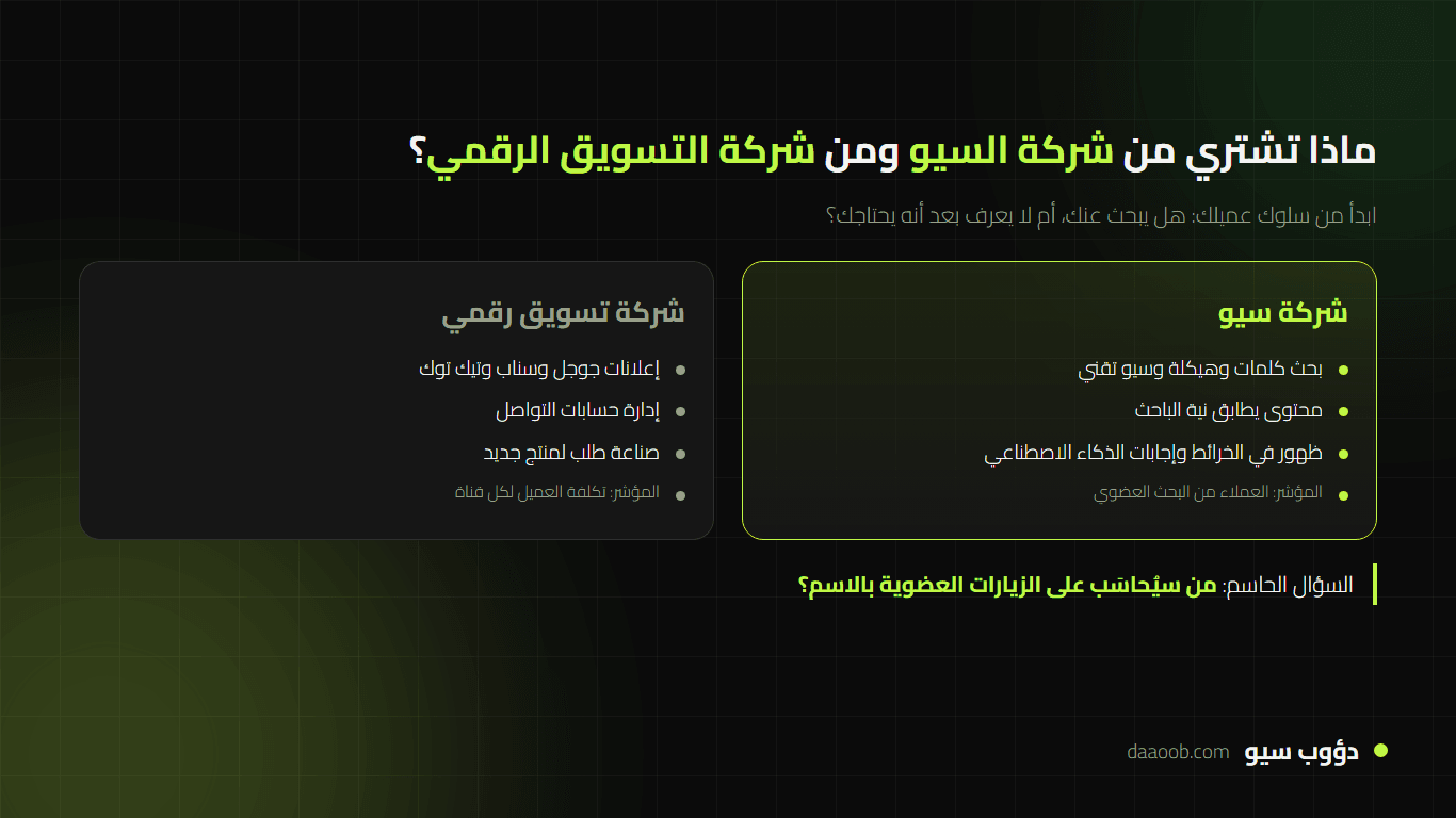 مقارنة بين شركة سيو وشركة تسويق رقمي من حيث النطاق والقنوات ومؤشرات القياس