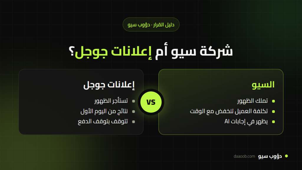 شركة سيو أم إعلانات جوجل؟ أين تستثمر ميزانيتك 1 شركة سيو أم إعلانات جوجل؟ أين تستثمر ميزانيتك