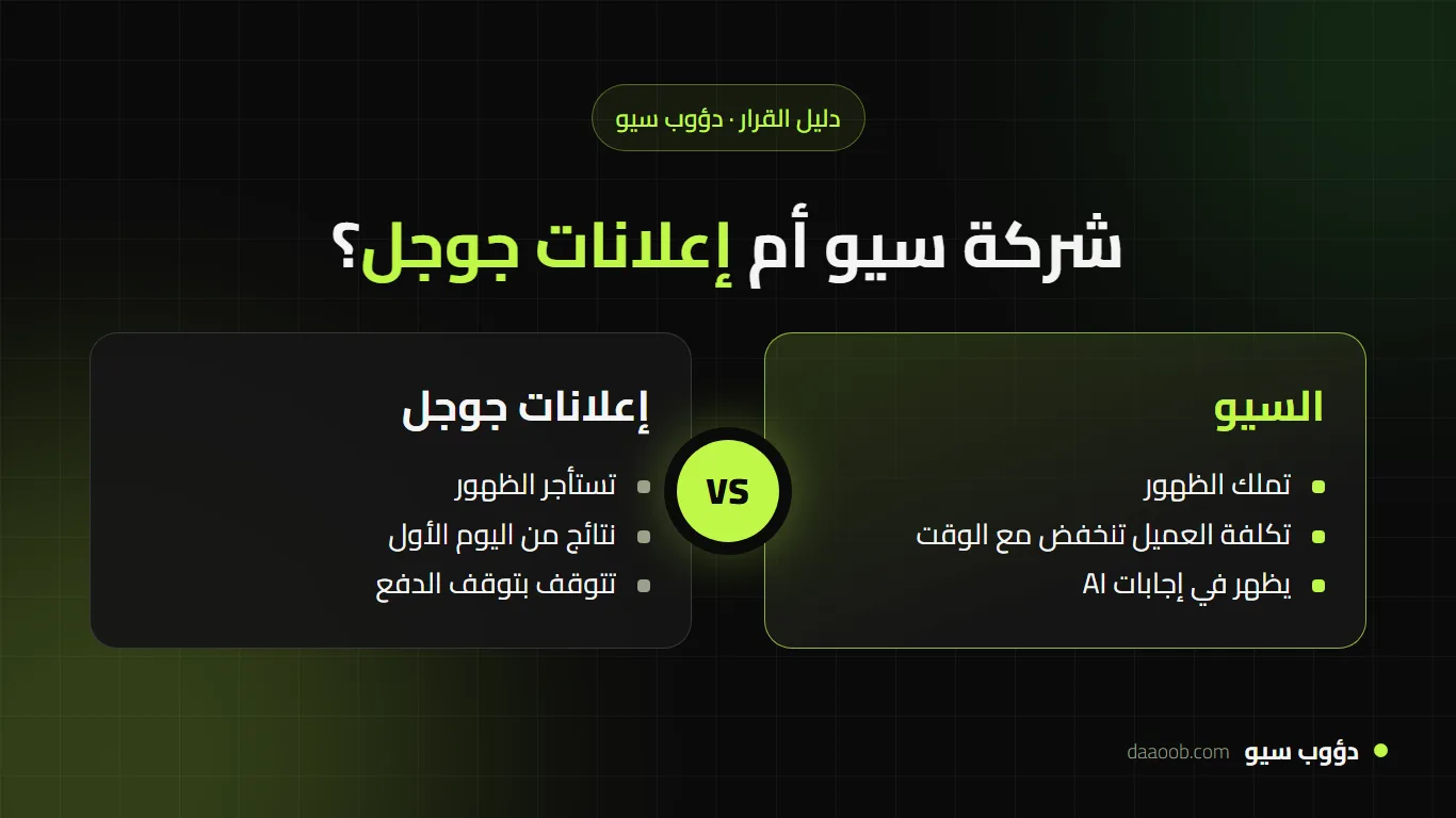 شركة سيو أم إعلانات جوجل؟ أين تستثمر ميزانيتك